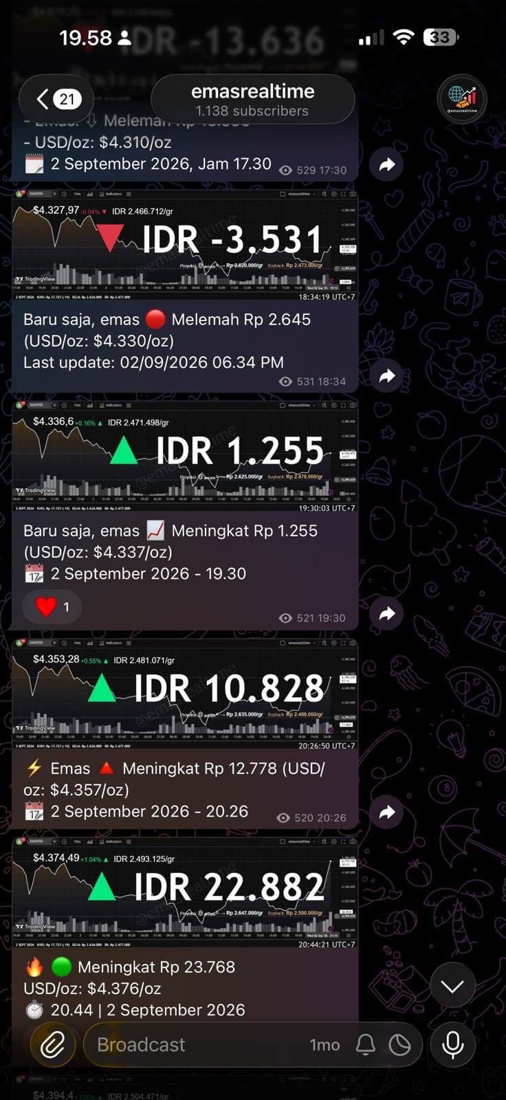 Screenshot channel Emas Realtime: empat notifikasi harga emas, 2 September 2026